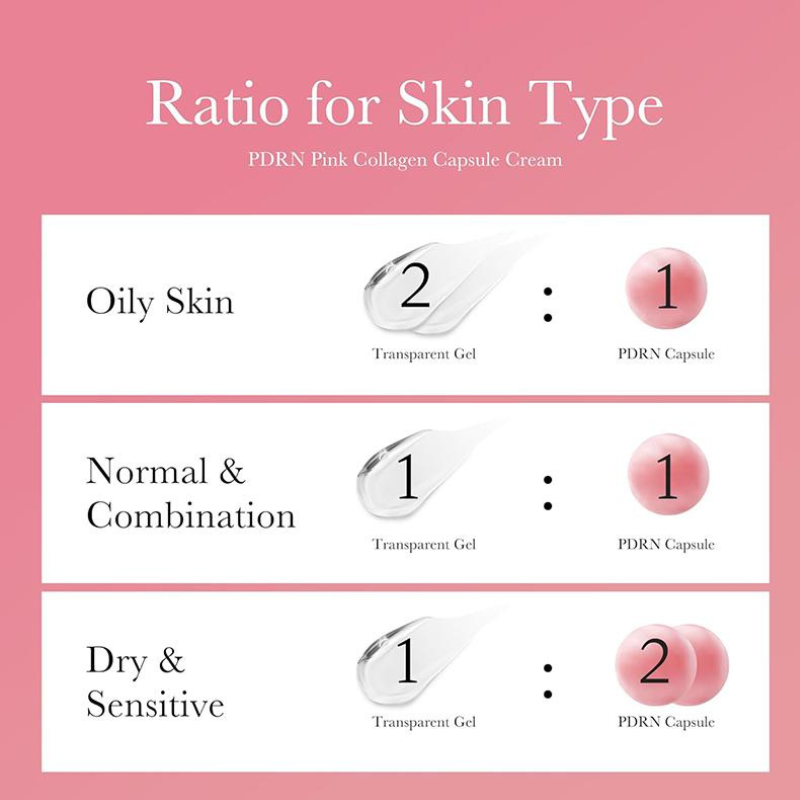 MEDICUBE - PDRN Pink Collagen Capsule Cream