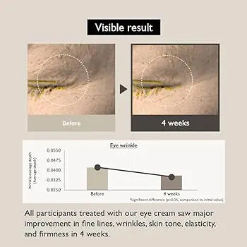 Black Rice Bakuchiol Eye Cream - Haru Haru Wonder Haruharu wonder